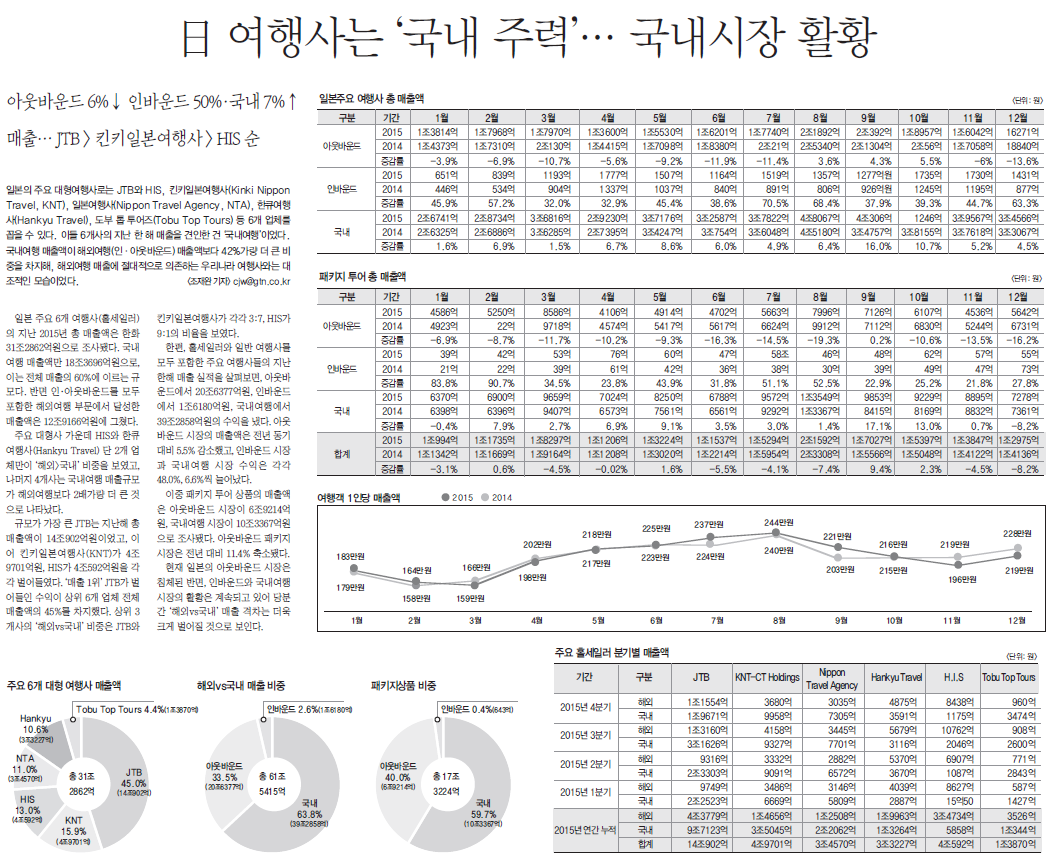 뉴스 사진